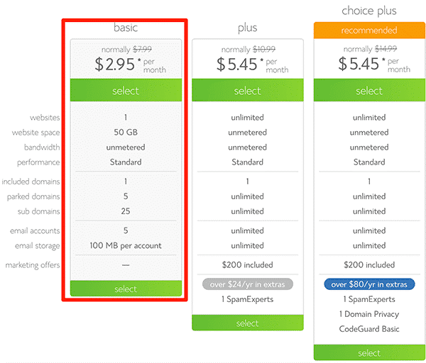 Choosing The Right Plan And Domain